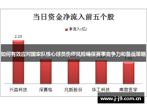 如何有效应对国家队核心球员伤停风险确保赛事竞争力和备战策略 如何有效应对国家队核心球员伤停风险确保赛事竞争力和备战策略